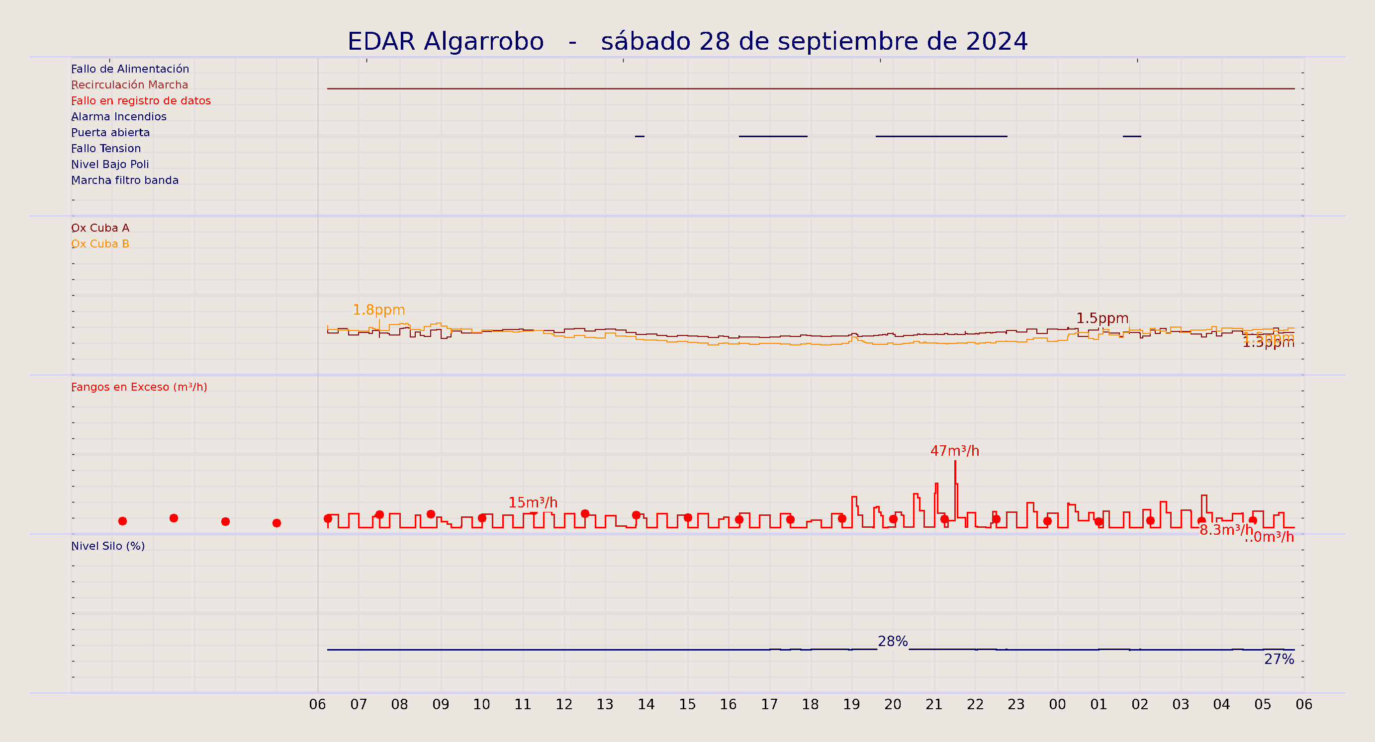 ../../imagenes/vid/2024/EDAR Algarrobo/2024-09-28 EDAR Algarrobo.png